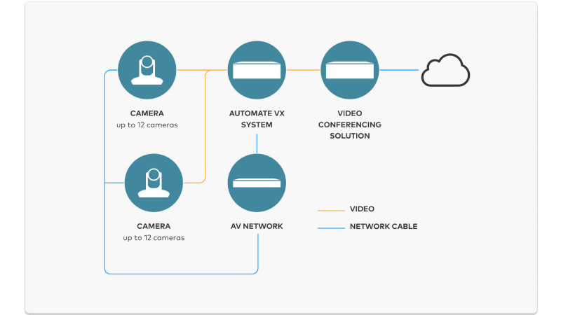 Crestron Automate VX schematic